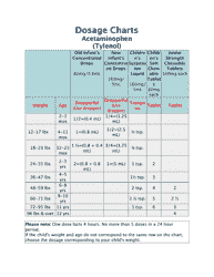 Document preview: Children Acetaminophen and Ibuprofen Dosage Charts