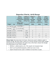Children Acetaminophen and Ibuprofen Dosage Charts, Page 2
