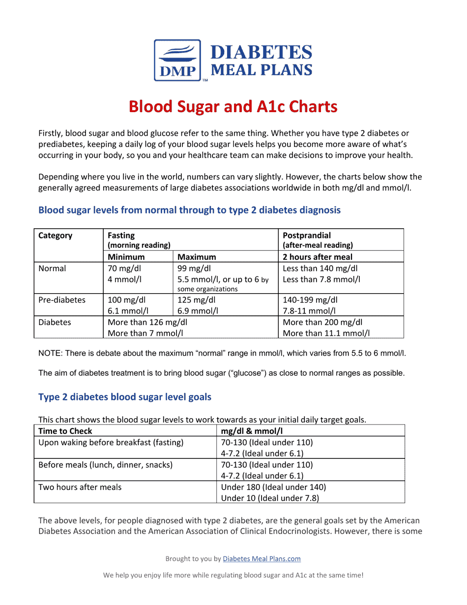 Blood Sugar and A1c Charts - Comprehensive Visualization for Diabetes Management