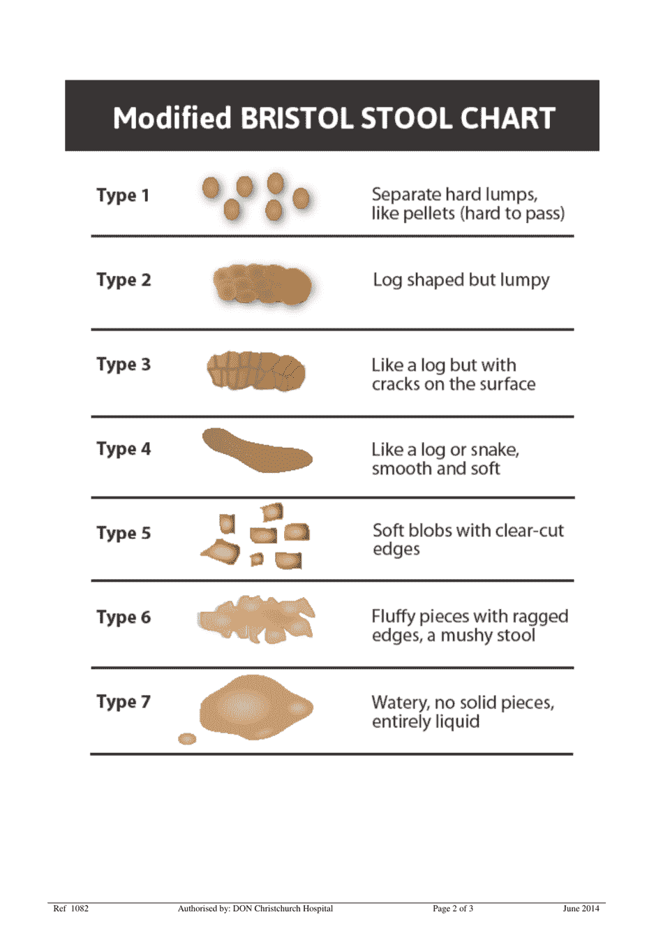 Bowel Motion Chart Download Printable PDF | Templateroller