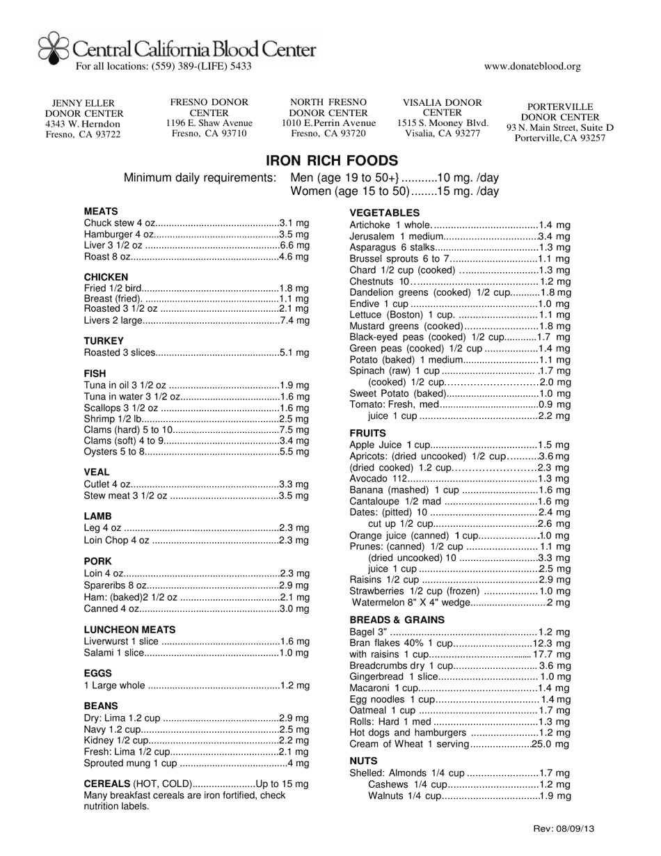 Iron Rich Foods List Download Printable PDF Templateroller