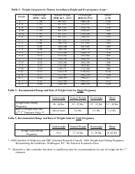 Prenatal Weight Gain Assessment Chart, Page 4