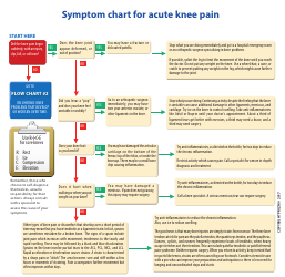 Document preview: Acute Knee Pain Symptom Chart - Prizm