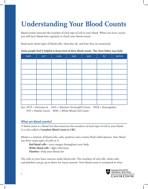 Blood Counts Tracking Chart - easily track your blood counts with this user-friendly chart.