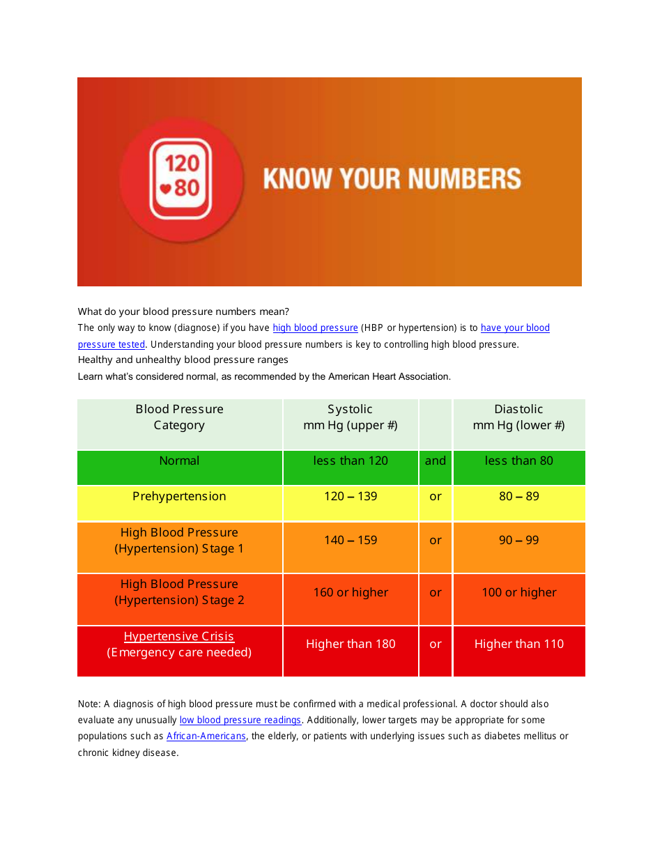 Blood Pressure Readings Chart Download Printable PDF Templateroller