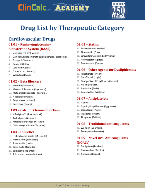 Drug List by Therapeutic Category