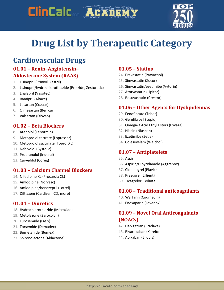 Pharmaceutical Drug List by Therapeutic Category Preview