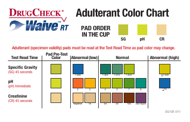 Document preview: Adulterant Color Chart