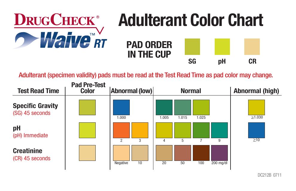 Adulterant Color Chart - Comprehensive document with various color samples and comparisons for detecting adulterants in different substances.