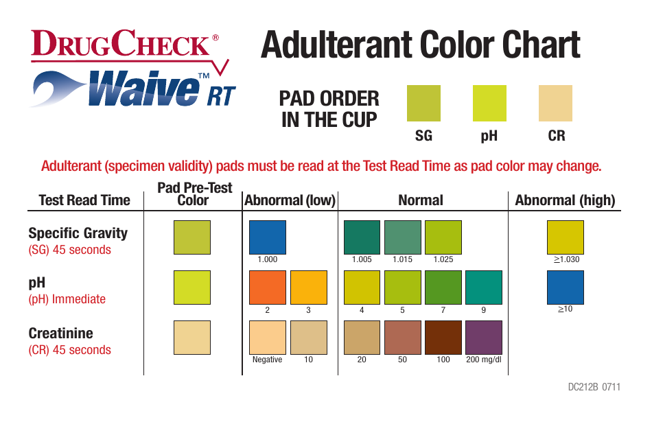 Adulterant Color Chart - Comprehensive document with various color samples and comparisons for detecting adulterants in different substances.