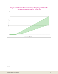 Pregnancy With Obesity Weight Gain Tracker, Page 4