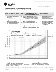 Document preview: Form 18296 Pregnancy Weight Gain Graphs for Singletons (Underweight or Healthy Weight - Pre-pregnant BMI) - Alberta, Canada