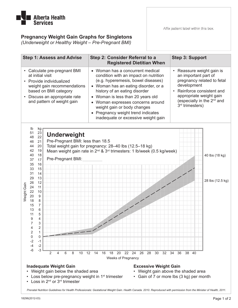 Form 18296 Pregnancy Weight Gain Graphs for Singletons (Underweight or Healthy Weight - Pre-pregnant BMI) - Alberta, Canada, Page 1