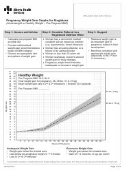 Form 18296 Pregnancy Weight Gain Graphs for Singletons (Underweight or Healthy Weight - Pre-pregnant BMI) - Alberta, Canada, Page 2