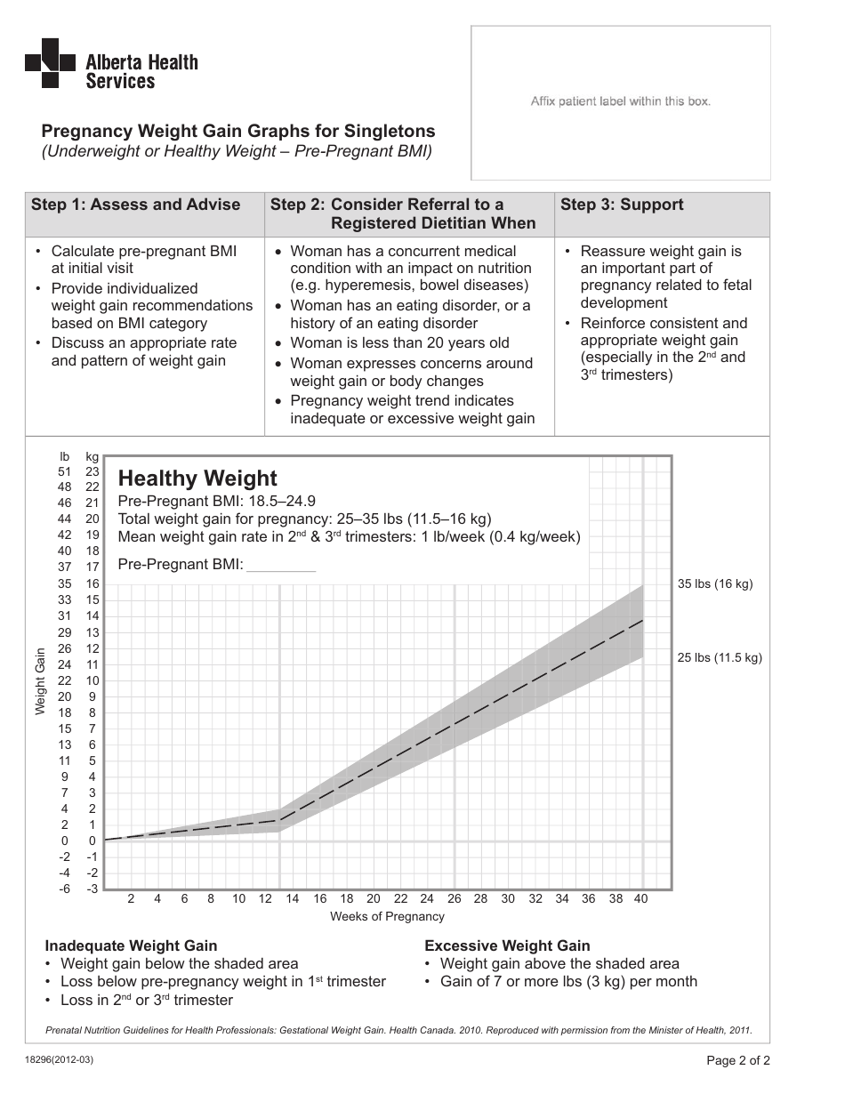 Form 18296 Pregnancy Weight Gain Graphs for Singletons (Underweight or Healthy Weight - Pre-pregnant BMI) - Alberta, Canada, Page 2