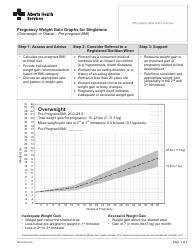 Form 18297 Pregnancy Weight Gain Graphs for Singletons (Overweight or Obese - Pre-pregnant BMI) - Alberta, Canada