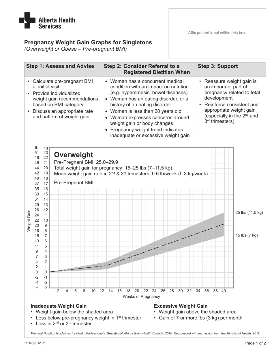Form 18297 Pregnancy Weight Gain Graphs for Singletons (Overweight or Obese - Pre-pregnant BMI) - Alberta, Canada, Page 1