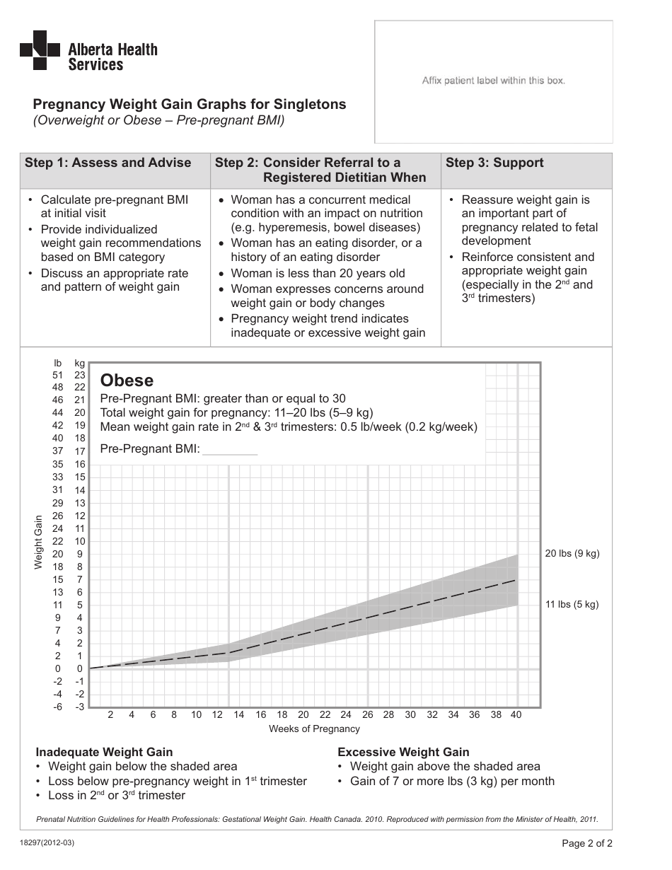 Form 18297 Pregnancy Weight Gain Graphs for Singletons (Overweight or Obese - Pre-pregnant BMI) - Alberta, Canada, Page 2