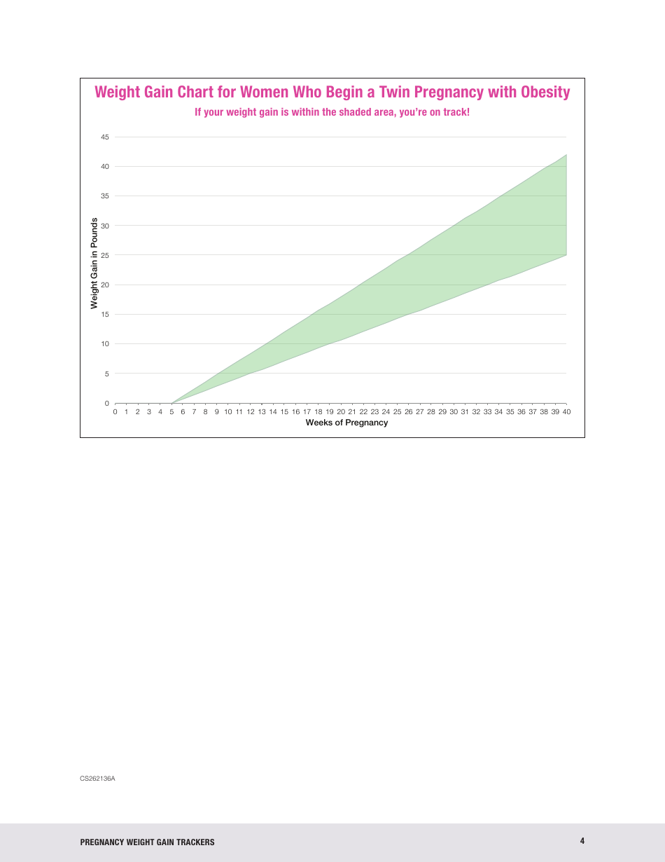 Twin Pregnancy With Obesity Weight Gain Tracker Download Printable PDF ...