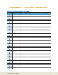 Overweight Pregnancy Weight Gain Tracker, Page 3