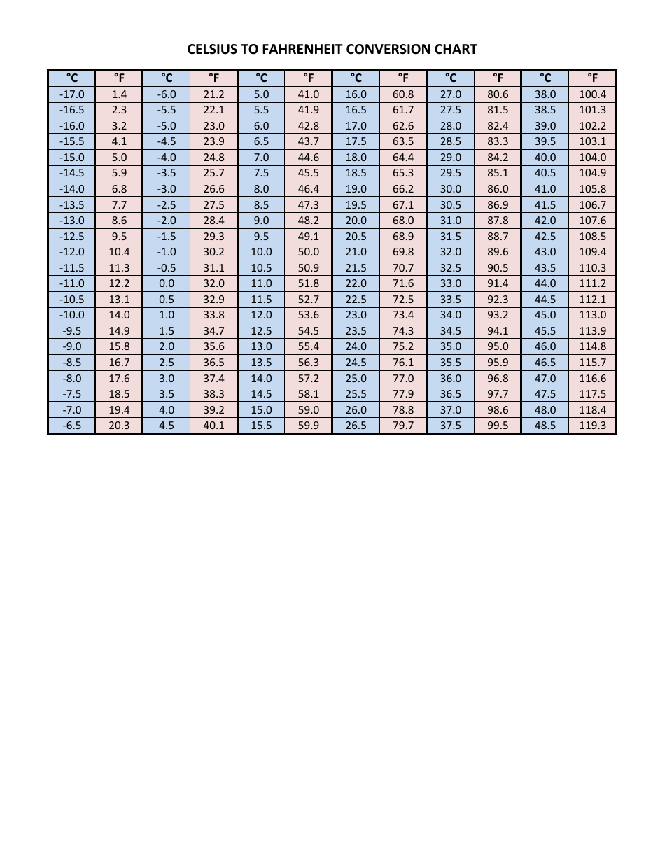 Celsius to Fahrenheit Conversion Chart Download Printable PDF