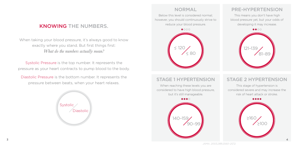 Blood Pressure Diary - Omron Healthcare, Page 3