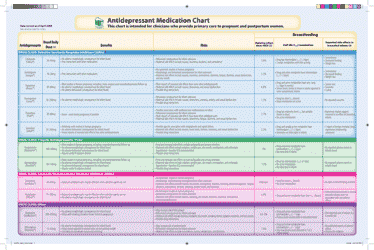 Document preview: Antidepressant Medication Chart - Wapc