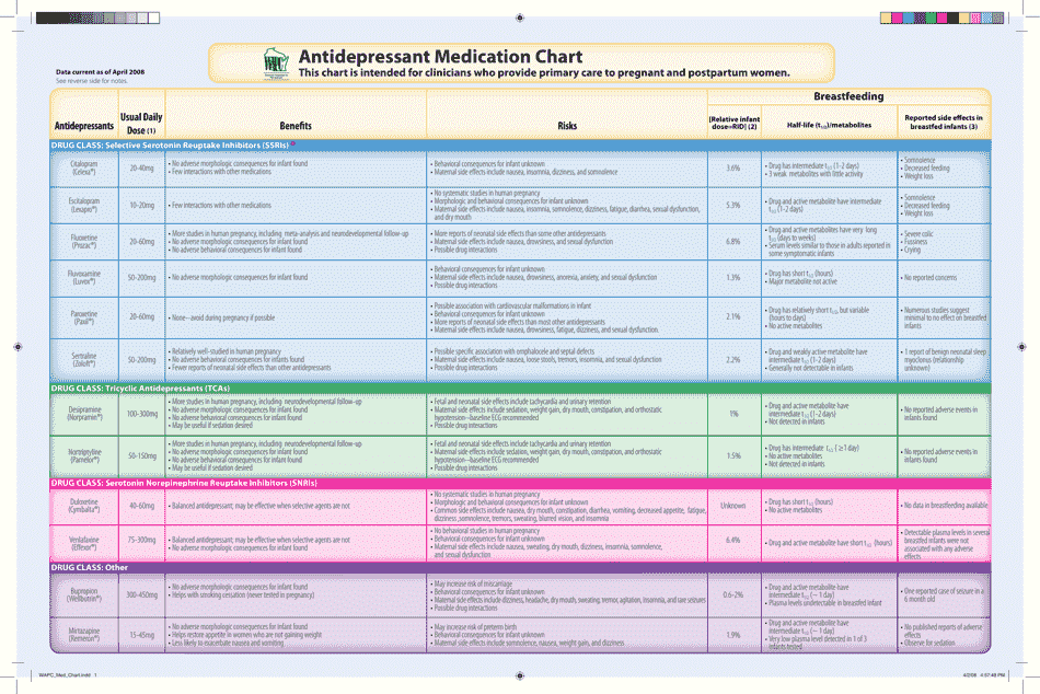 Antidepressant Medication Chart Wapc Download Printable PDF