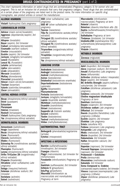 Drugs Contraindicated in Pregnancy Reference Sheet