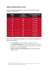 Document preview: Hba1c & Blood Glucose Levels Chart