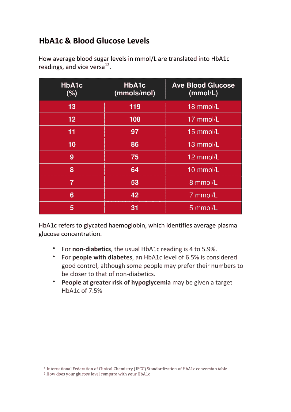 Hba1c & Blood Glucose Levels Chart Download Printable PDF Templateroller