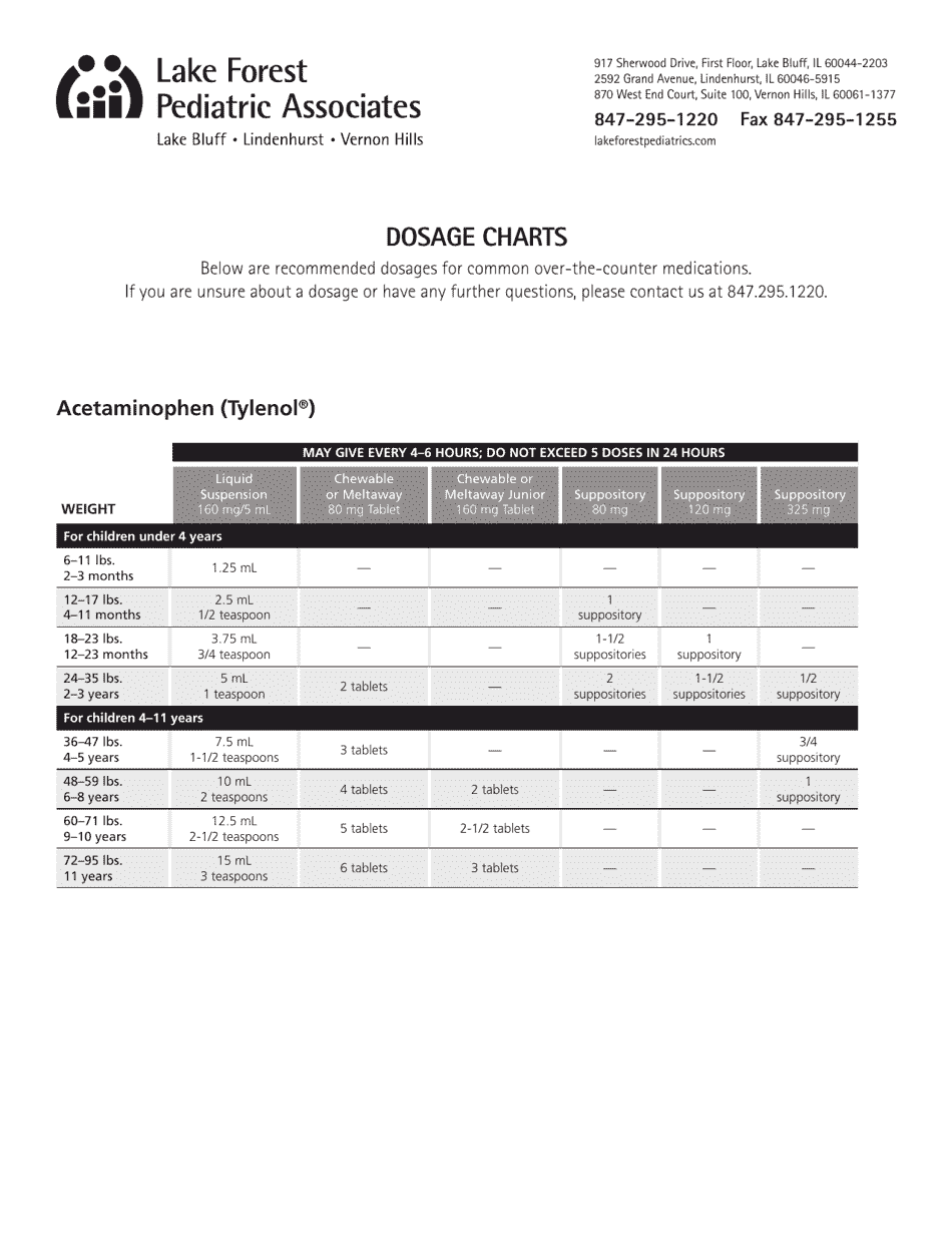 Medication Dosage Chart For Children