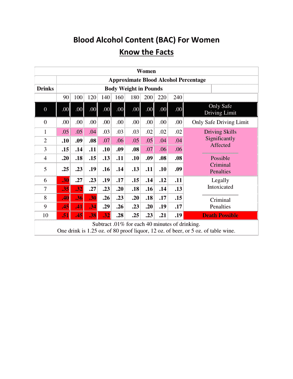 Blood Alcohol Content Bac Chart For Women Download Printable PDF Templateroller