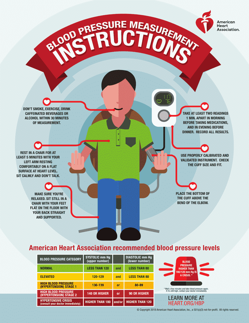 Blood Pressure Levels Chart American Heart Association Download Blood Pressure Levels Chart American Heart Association Download