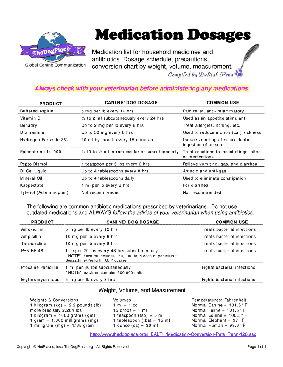 Dog Medication Dosages Chart Netplaces Download Printable PDF