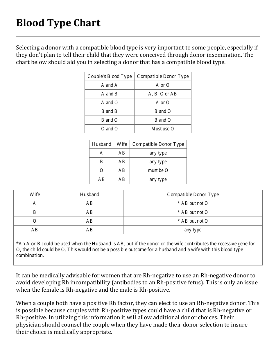 Blood Type Chart Download Printable PDF Templateroller