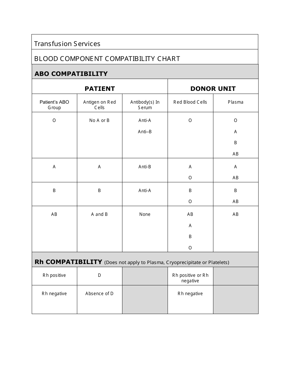 Blood Components Compatibility Chart Preview
