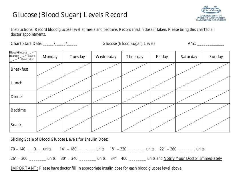 Glucose (Blood Sugar) Levels Record - Department of Patient and Family Caregiver Resources Download Pdf