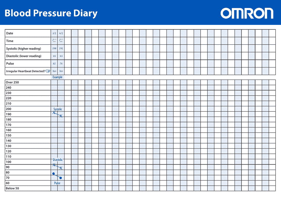 A blank Blood Pressure Diary page template for tracking and recording blood pressure readings.