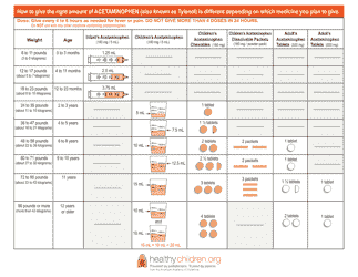 Document preview: Acetaminophen (Tylenol) Dosage Chart