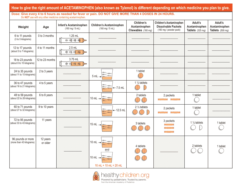 acetaminophen-tylenol-dosage-chart-download-printable-pdf-templateroller