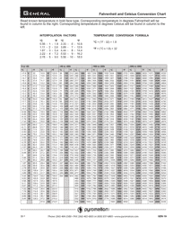 Document preview: Fahrenheit and Celsius Conversion Chart