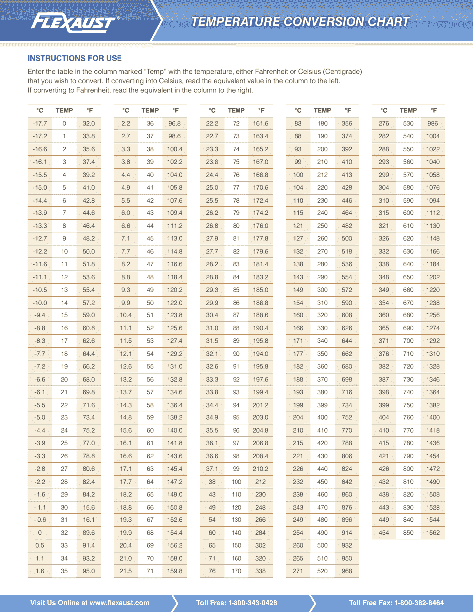 Temperature Conversion Chart Download Printable Pdf Templateroller 9429