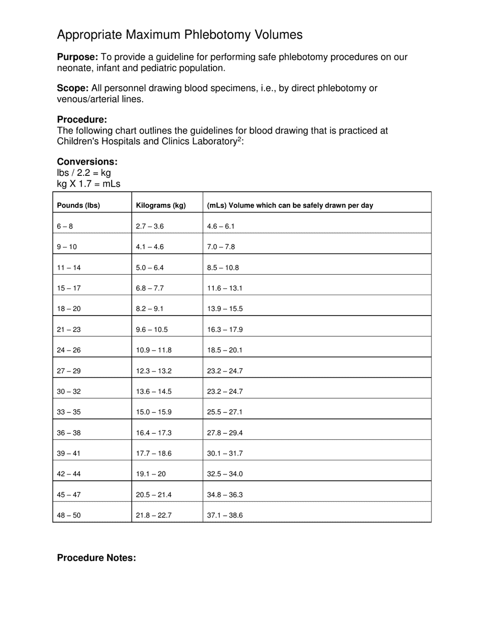 Maximum Phlebotomy Volumes Chart on TemplateRoller