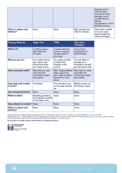 Labour Pain Relief Methods Comparison Chart - Obstetric Anaesthetists&#039; Association, Page 2