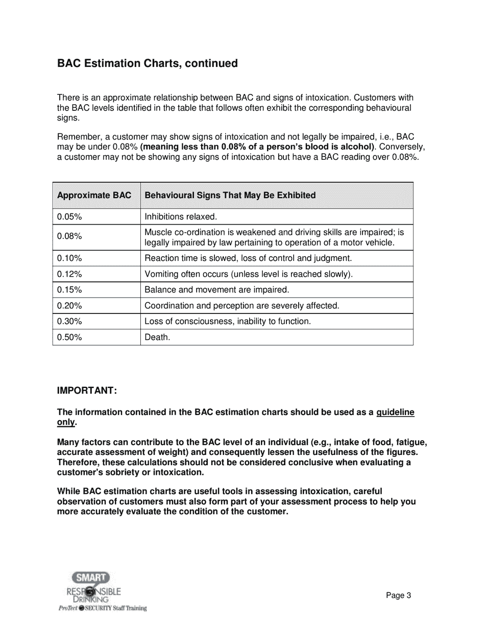 Bac Estimation Charts, Page 3