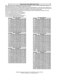 Document preview: Blood Alcohol Content (Bac) Tables