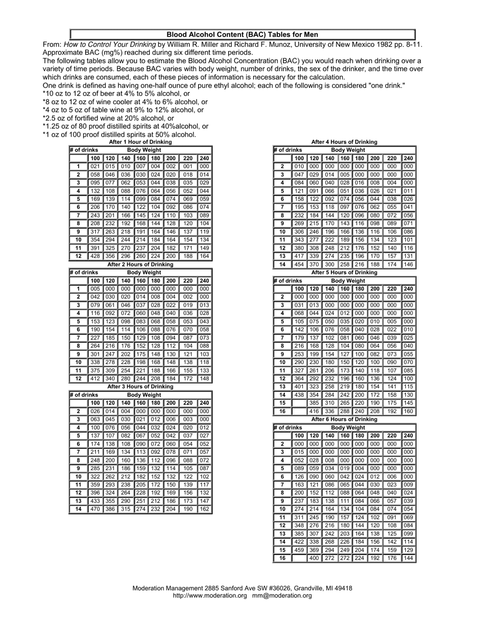 blood-alcohol-content-bac-tables-download-printable-pdf-templateroller