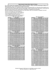 Blood Alcohol Content (Bac) Tables, Page 2