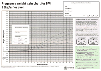 Document preview: Pregnancy Weight Gain Chart for BMI 25kg/M or Over